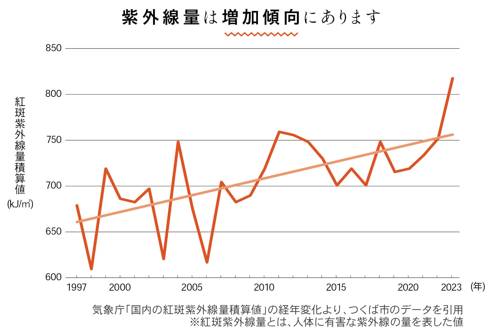 紫外線